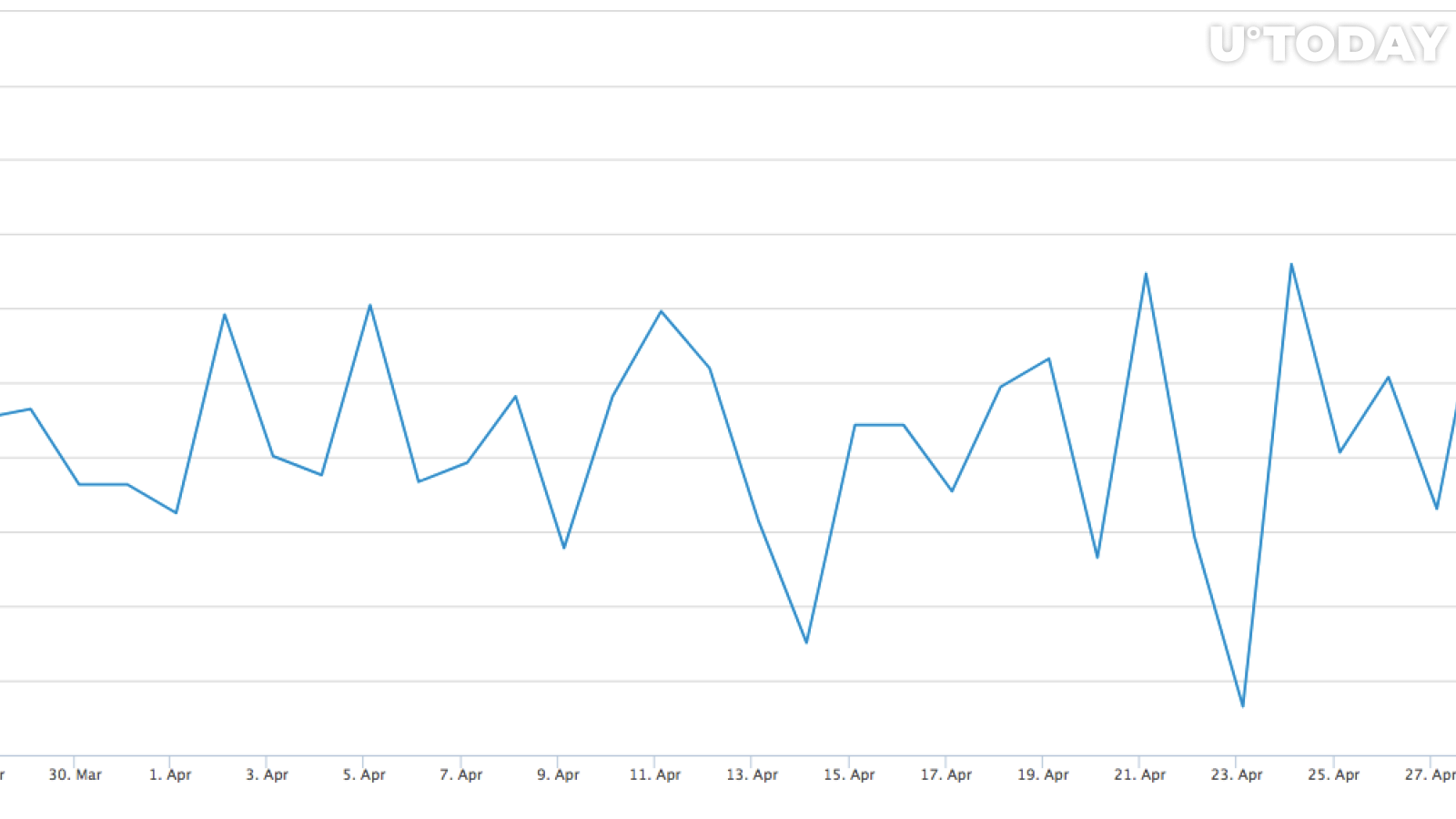 Bitcoin (BTC) & Litecoin (LTC) Halving: How is it going to Influence Long Term Price Forecasting?